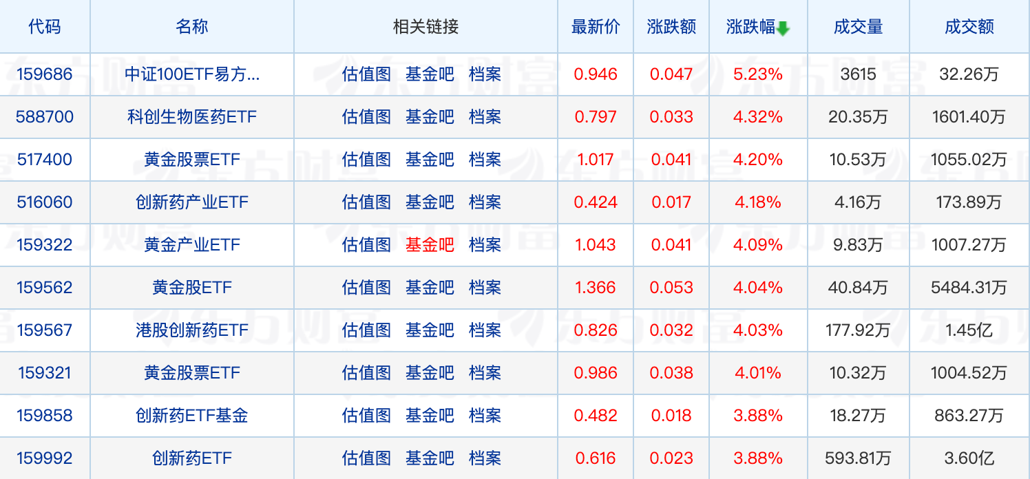 又一只公募REIT热卖；今年以来公募参与定增热度骤降