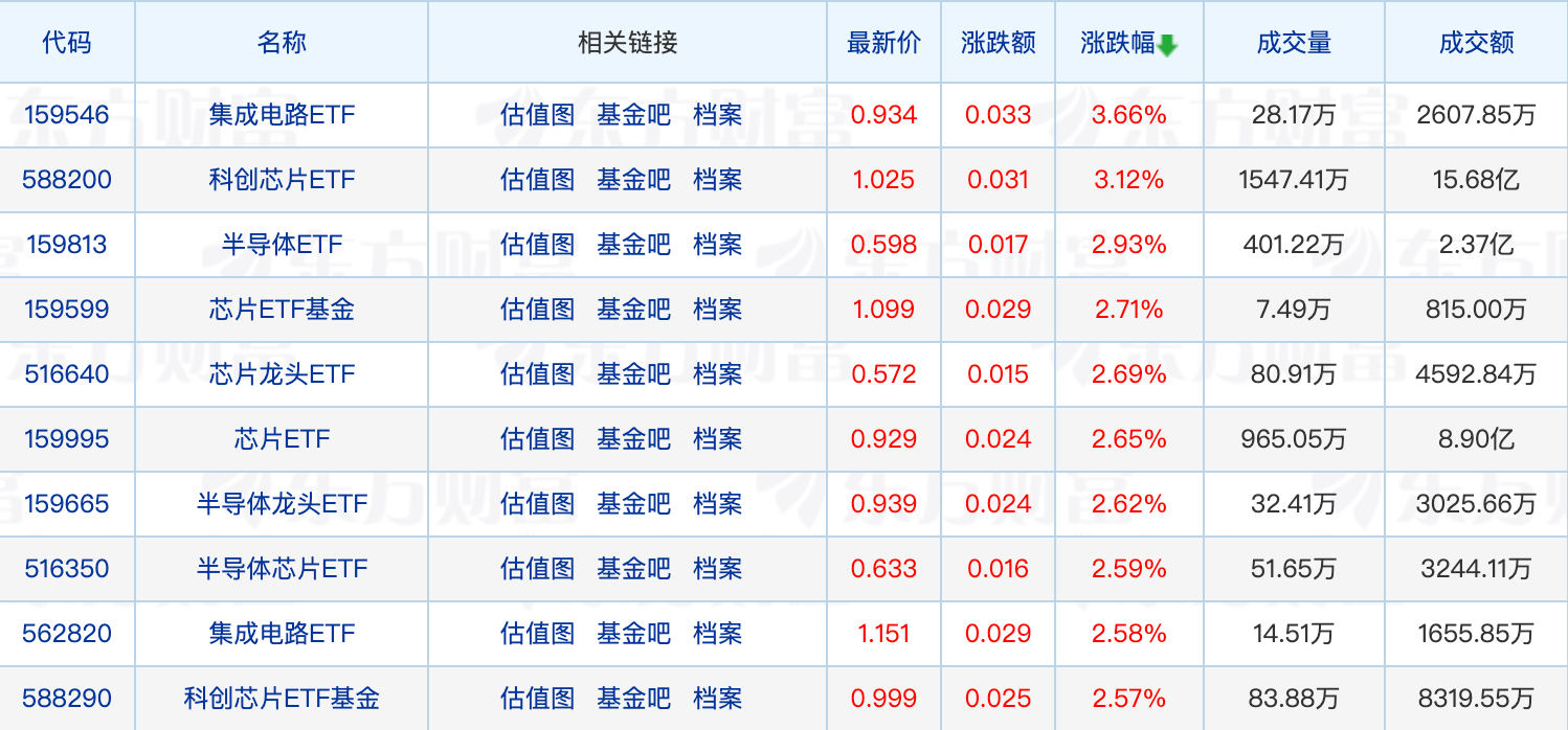 二季度这三大行业被基金扎堆建仓；摩根基金多只QDII暂停100元大额申购