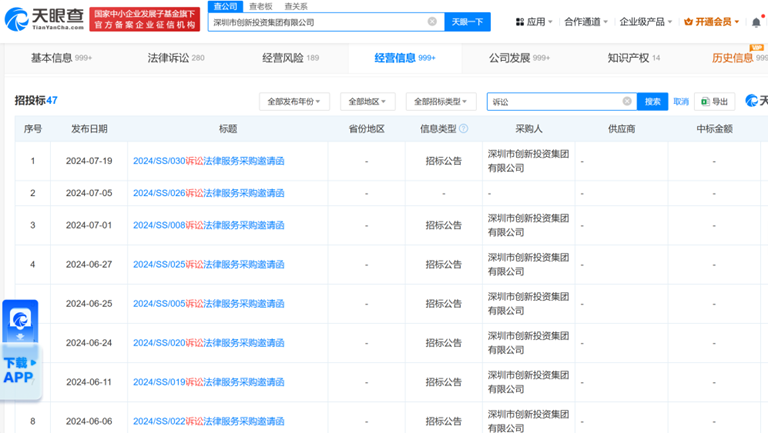 又一波企业和创始人要被起诉了？4800亿创投巨头，正密集招标回购诉讼服务
