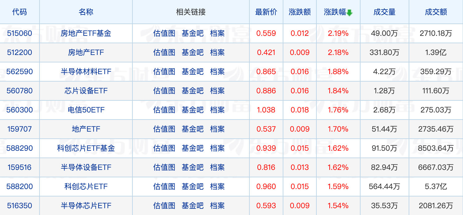 最低1元！外商独资公募密集下调产品起购“门槛”；股票ETF七月净流入已达1477.03亿元