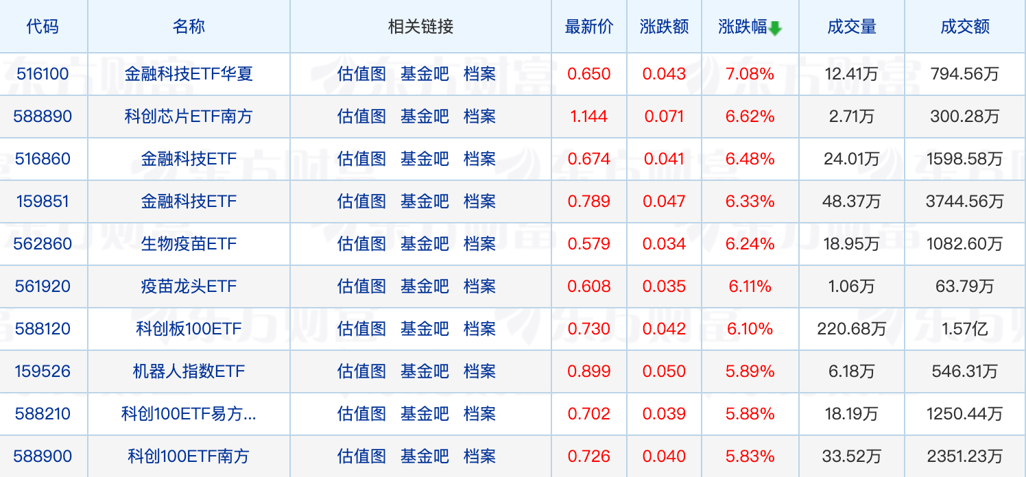 量化公募年内七成净值下跌；陈鹏扬再卸任两只产品