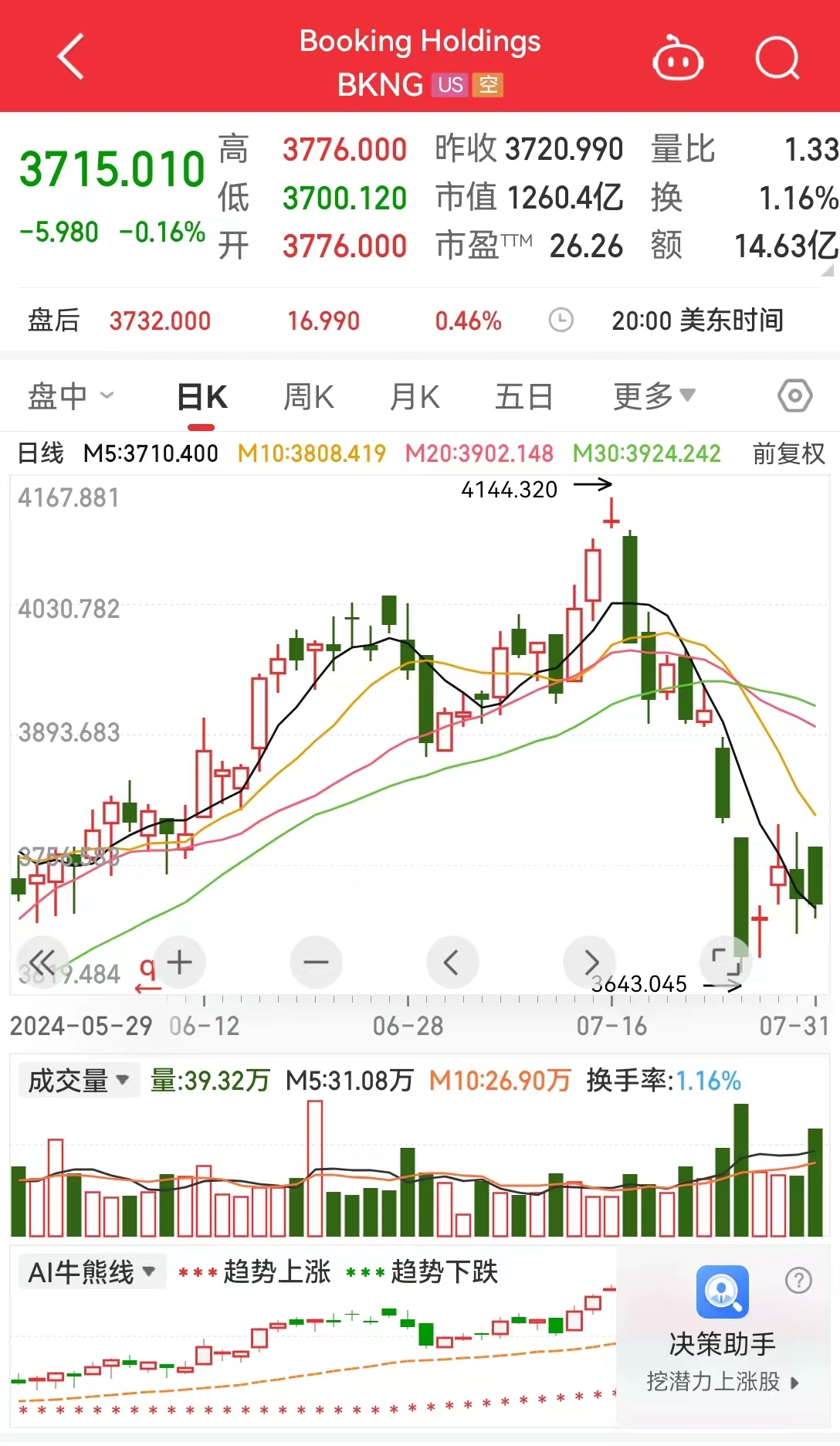 西班牙“出手”这家全球知名酒店网被罚32亿元啥情况？(图2)