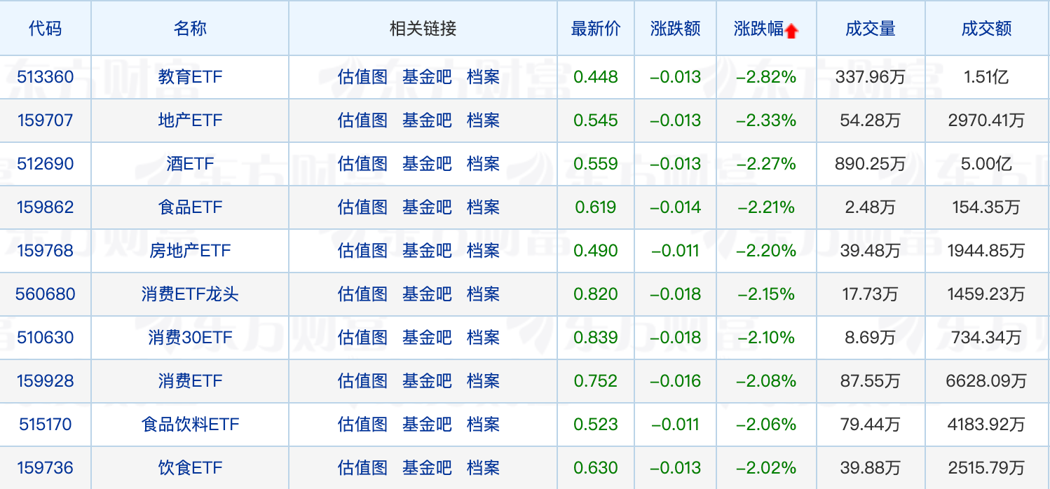 BIBO必博官方网址7月新基金发行再遇“冰点”；葛兰加仓佐力药业(图2)