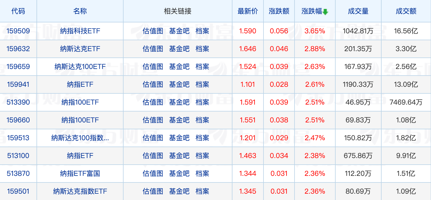 BIBO必博官方网址7月新基金发行再遇“冰点”；葛兰加仓佐力药业(图1)