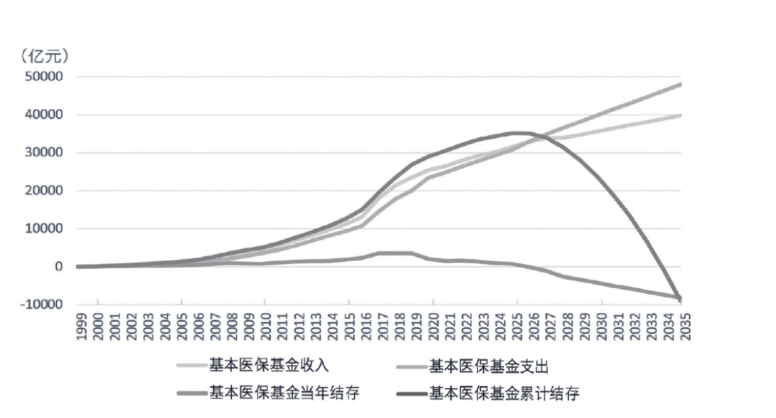 DRG催化下健康险展望：推动中高端医疗险销售，进一步打开药险融合发展空间