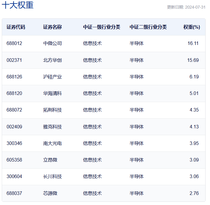 pg电子网址共享基经丨读懂主题ETF（三十八）： 半导体材料、半导体设备、芯片设(图4)