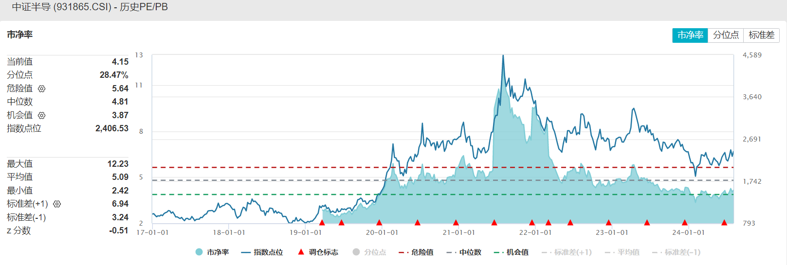 pg电子网址共享基经丨读懂主题ETF（三十八）： 半导体材料、半导体设备、芯片设(图9)