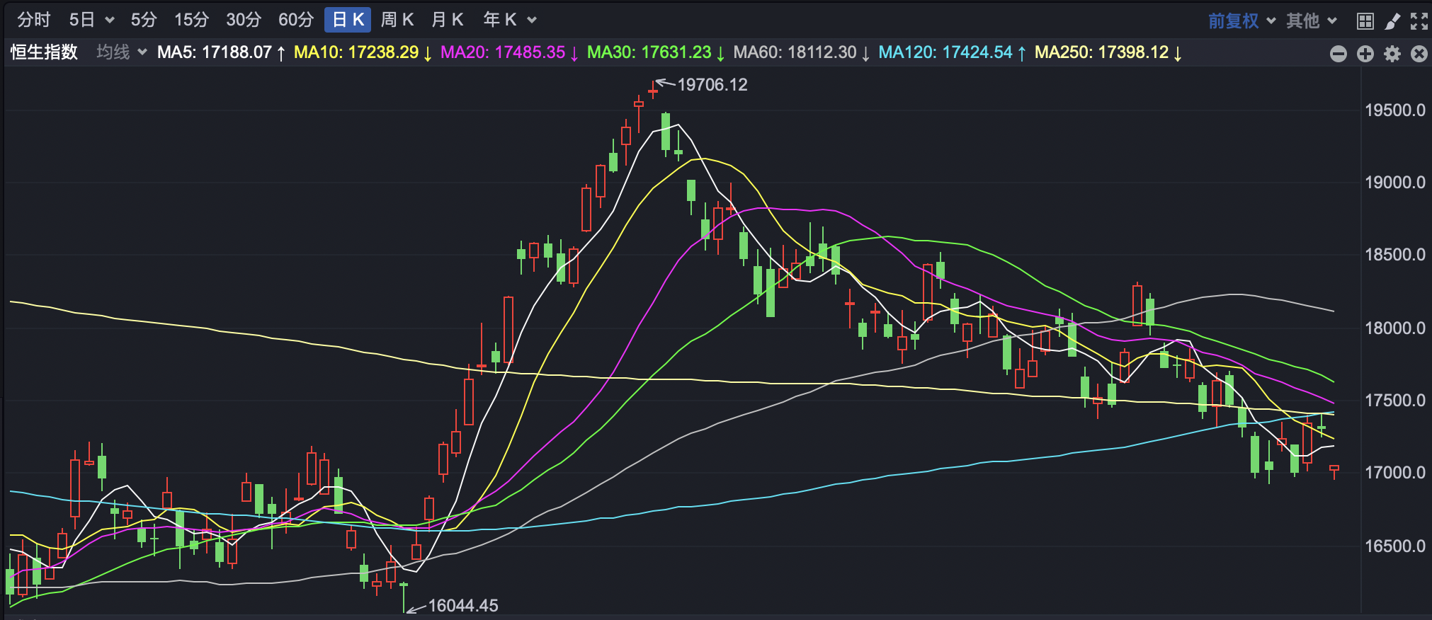 港股大幅低开 跨境ETF大面积回落