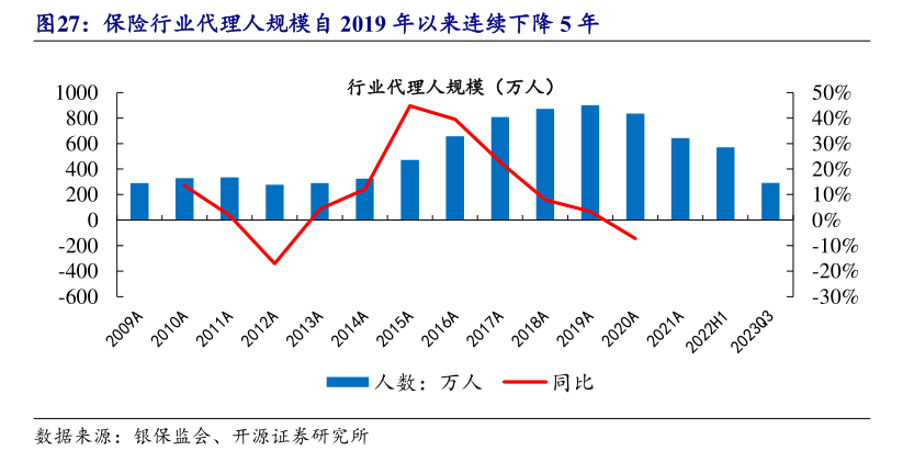 保险中介业绩考核大幅降低，经纪人：很难做到以前的考核业绩