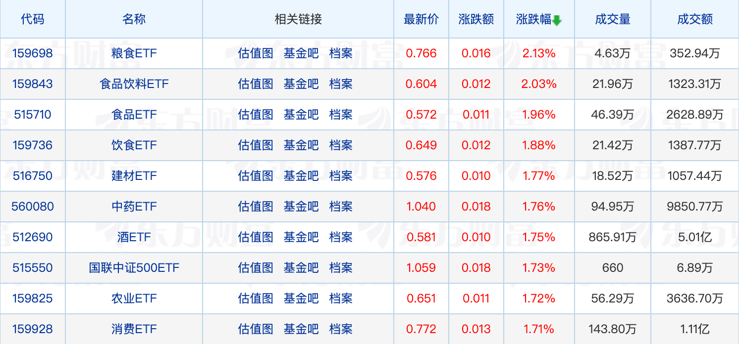 公募自购最爱股基，年内已净申购超11亿元；公募转债仓位降温