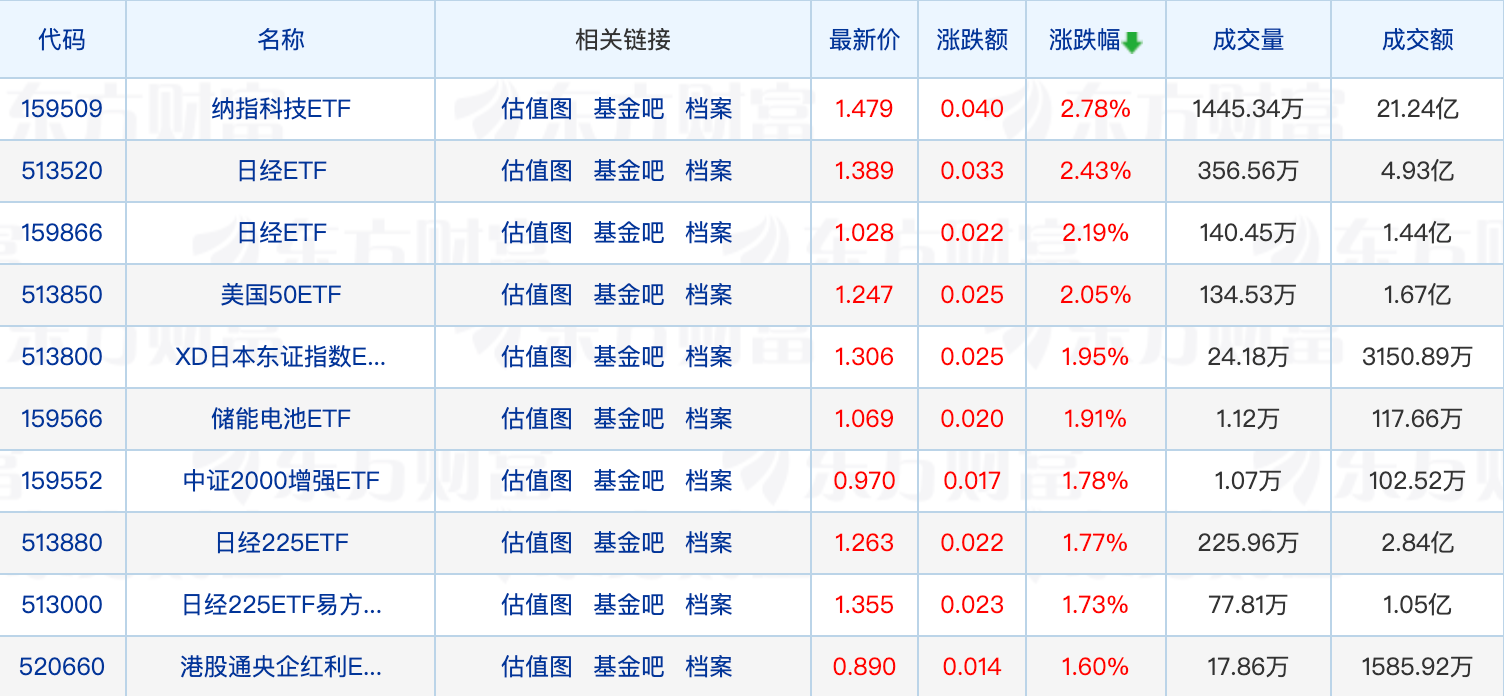 8月以来约10家机构与喜鹊财富基金销售公司解约；又一单消费REITs即将上市