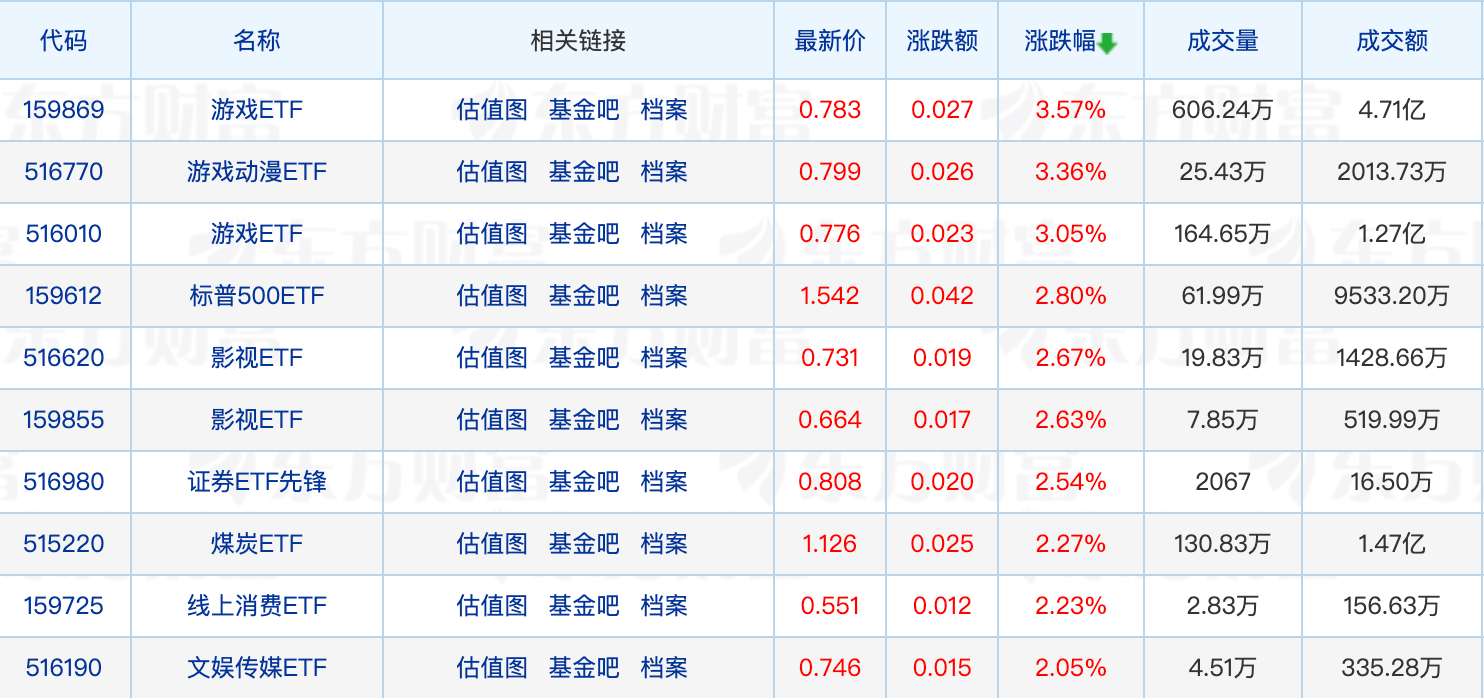 多只公募REITs多次分红；一只原油QDII再发溢价“警报”