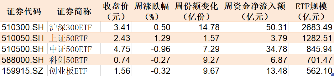 你恐慌我贪婪！缩量行情暴露主力动向，这个题材的ETF正持续被大资金抄底