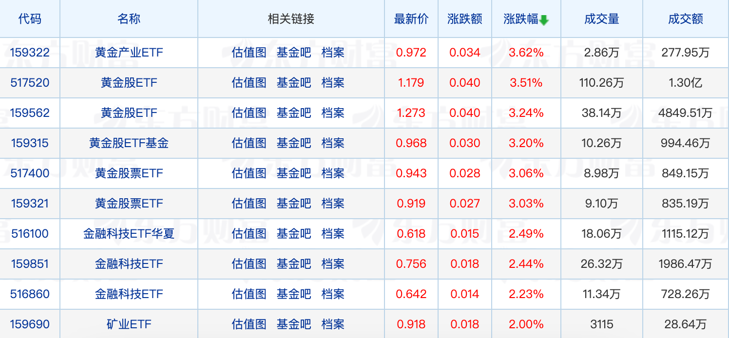 美元债QDII全部启动限购；二级债基新发规模已超2023全年