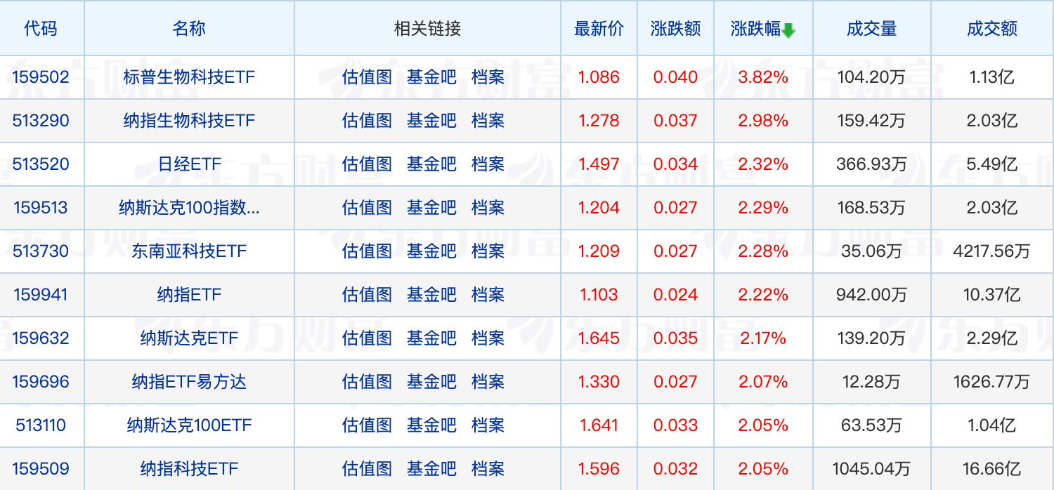 年内清盘基金数量同比减少；公募基金业迎首位“自然退休”基金经理