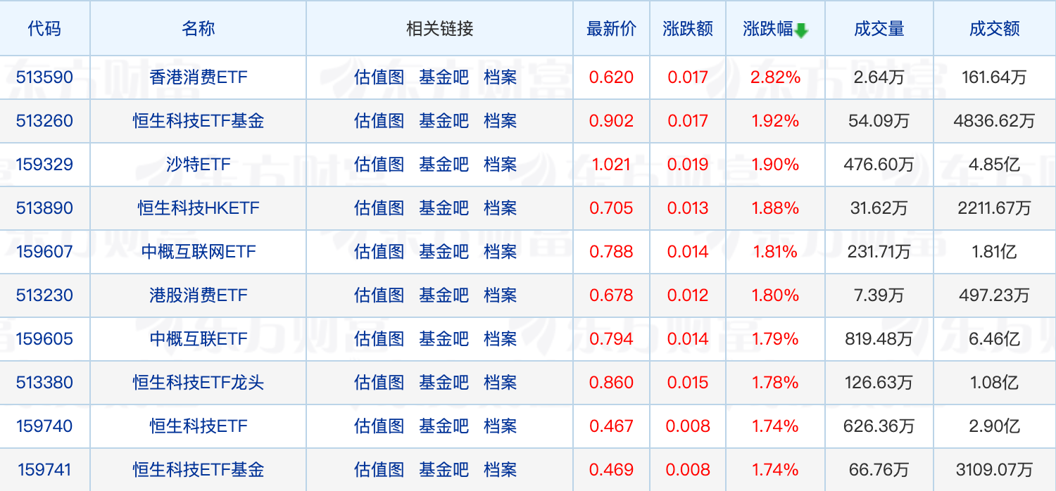 8月来已有5只养老FOF提示清盘；工银瑞信基金少数股东将变更