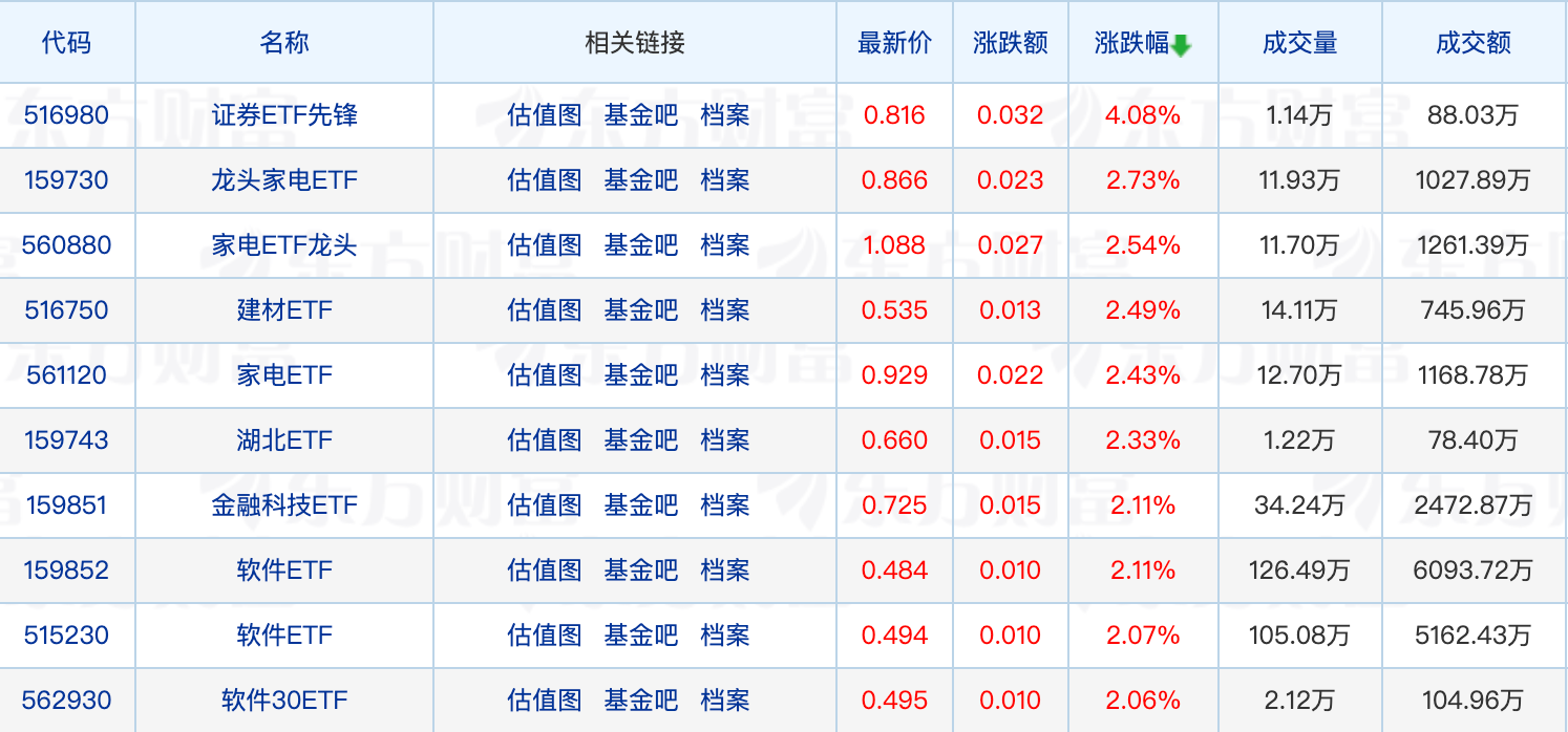 又有公募REITs提前结束募集；浮动费率基金业绩分化明显