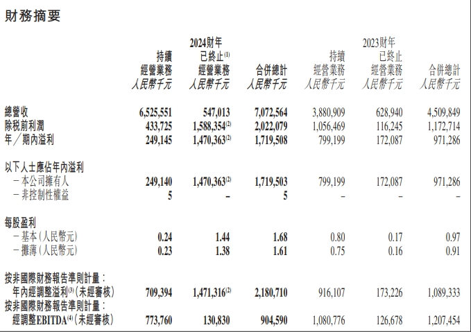 薪酬开支增长94.1%、GMV达143亿元 这是董宇辉最后一次“贡献”东方甄选财年业绩