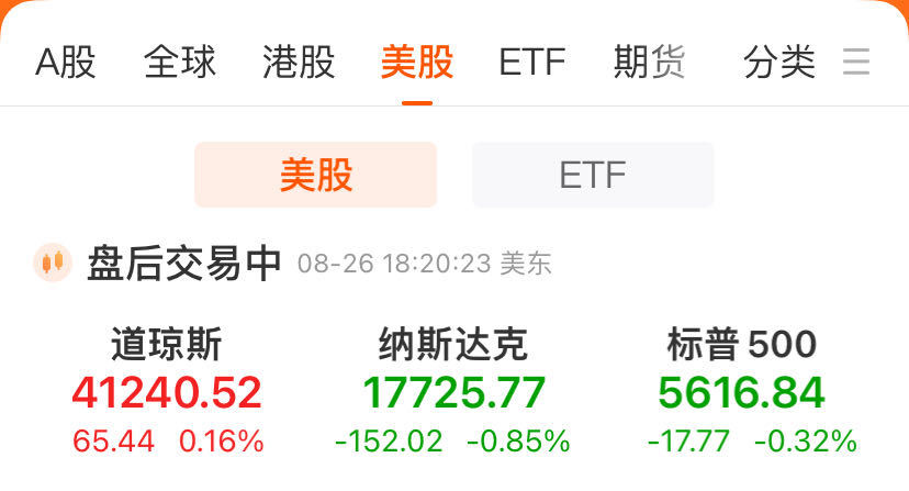 道指创历史新高！纳指跌逾0.8%，市场进入“英伟达时间”！利比亚停产、中东紧张局势升级推动原油大涨