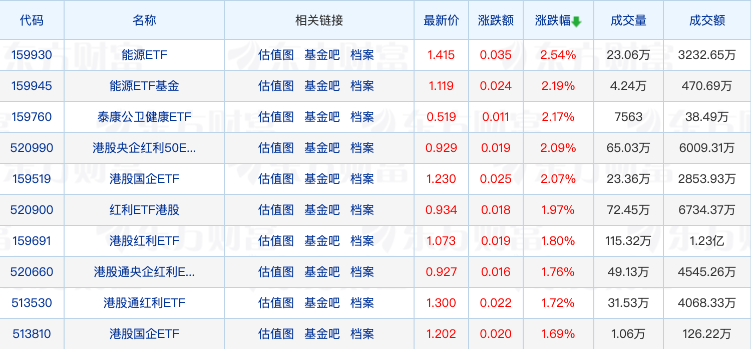 多家基金公司上半年经营情况曝光；公募一周调研超2000次