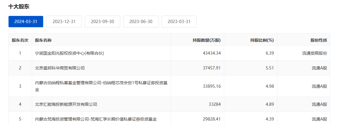 新潮能源遭“围猎”背后：举报人称前五大股东中四家存关联，“蒙面人”指向煤炭大鳄