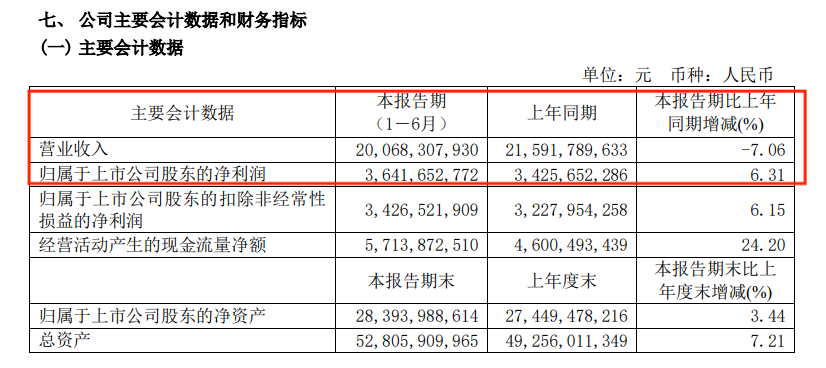 销量“卷不动”了 高端化趋势下啤酒企业开始“卷”质量