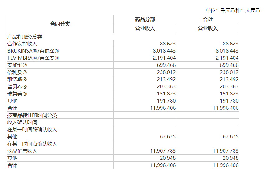 上半年减亏超四成，但多家同行已实现盈利 百济神州面临的“同辈压力”越来越大