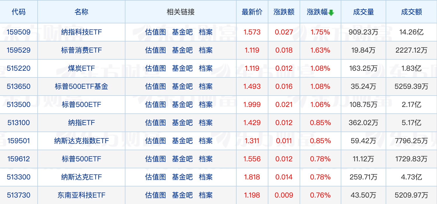 一批权益基金陆续“开门迎客”；40只新基金9月份启动发售