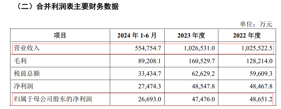 奥瑞金拟55亿元收购中粮包装 饮料包装行业加速整合