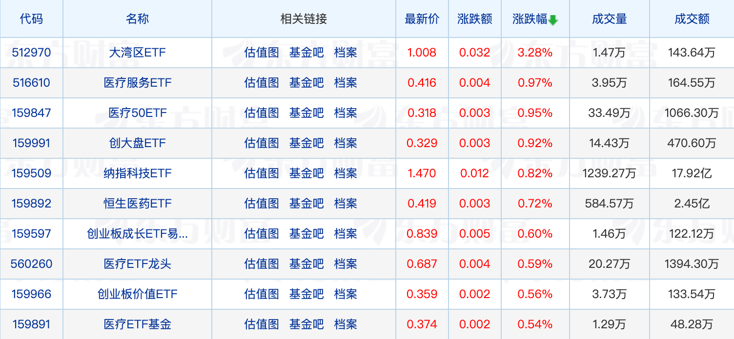 两家公募相关业务资格同日获批；首批10只中证A500ETF明日集体发售