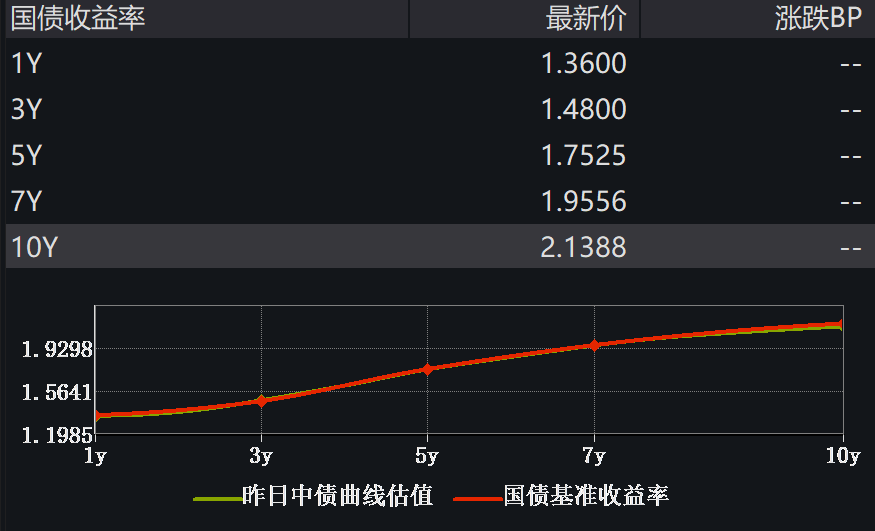 “24续作特别国债01”连续4个交易日现身债券成交市场  央行入场卖出长债释放了什么信号？