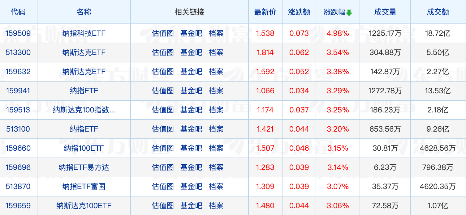 年内61只基金变更业绩比较基准；又有公募“老将”将离职？