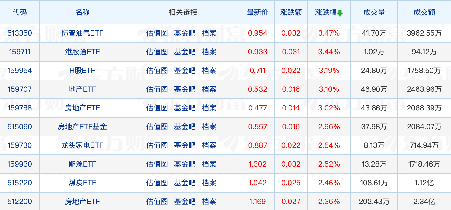 本周10只新基金发行；上半年基金代销百强榜单出炉