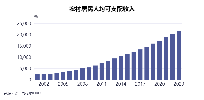 黄金城新网站什么是理想的乡村发展模式？北京大学教授姚洋：乡村振兴发展非农产业非常重要社会和政治领域的治理值得关注(图2)