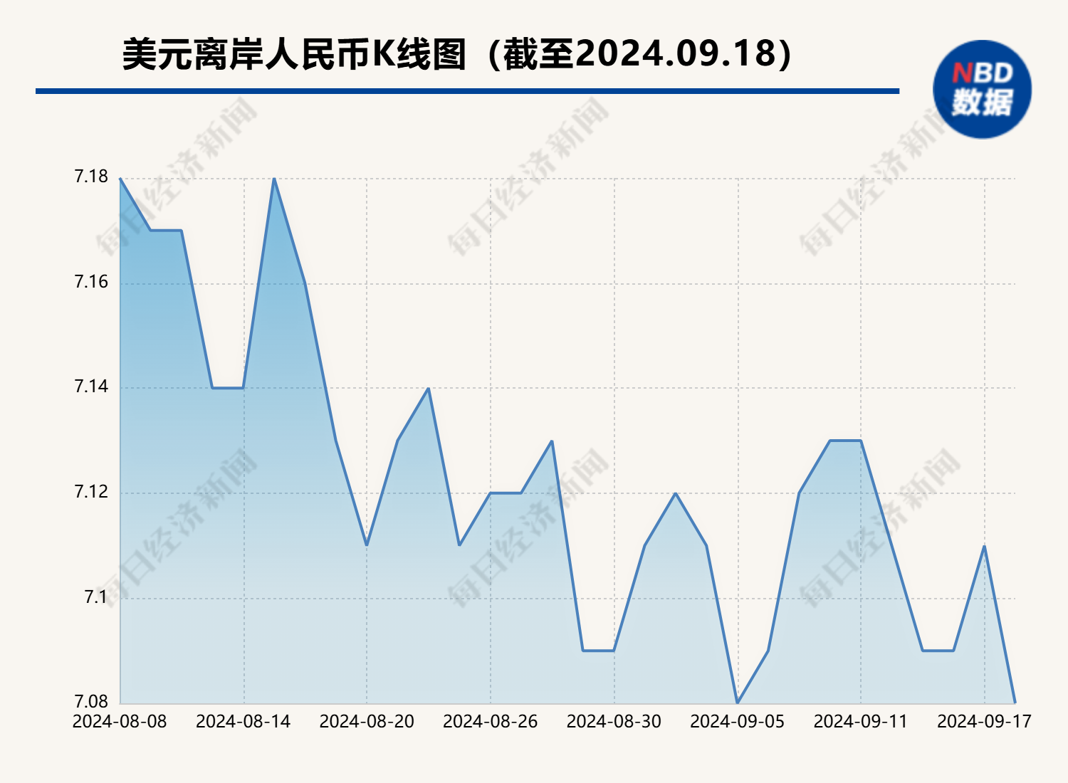 再度收复7.1关口！谁在抢先买涨人民币？ 业内：警惕“买预期卖现实”交易氛围令人民币汇率波动加大