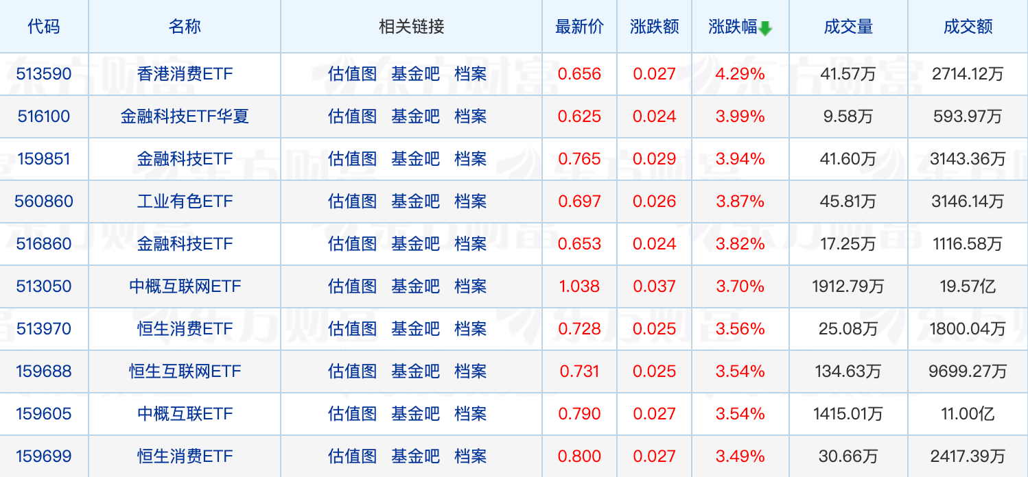 又有中证A500ETF提前结募；券结基金面临规模难题？