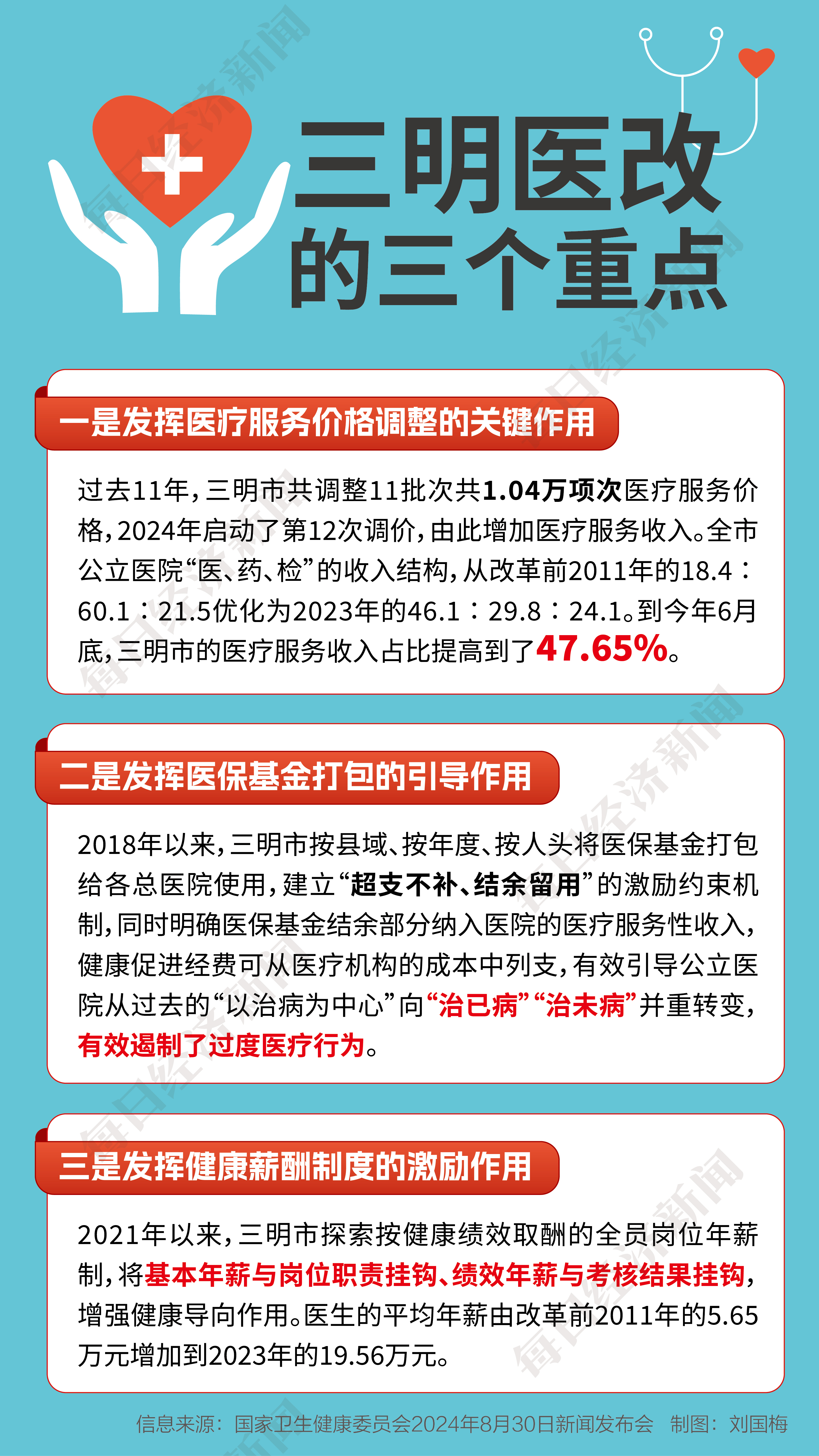 
          
            三明经验推广样本：每一块都是必须啃的“硬骨头”，但带来的是颠覆性变化
        