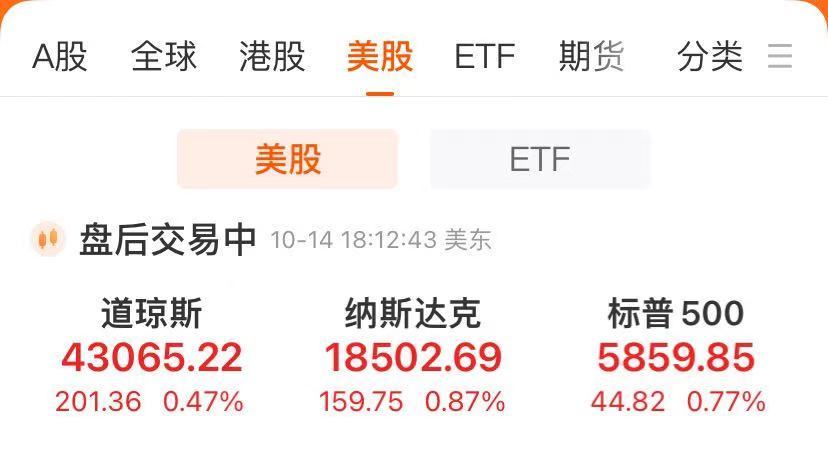 
          
            道指、标普再创新高！英伟达本月两周涨超10%，四个月来首创收盘新高！特朗普概念股大涨，国际油价暴跌超4%
        