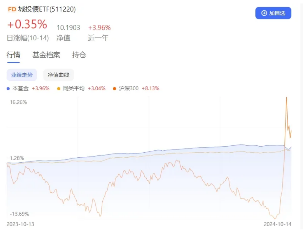 
          
            突遭疯抢！这类产品行情大逆转，怎么回事？
        