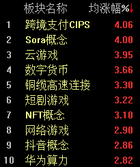 两市分歧略加大，沪指半日下跌0.52%-第2张-资讯-剧情社