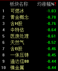 两市分歧略加大，沪指半日下跌0.52%-第3张-资讯-剧情社