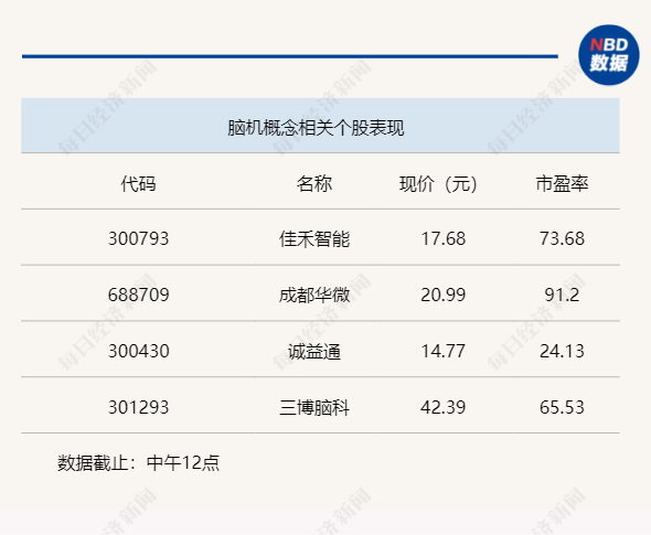 沪深股指现分化，沪指半日稳守3200点-第3张-资讯-剧情社