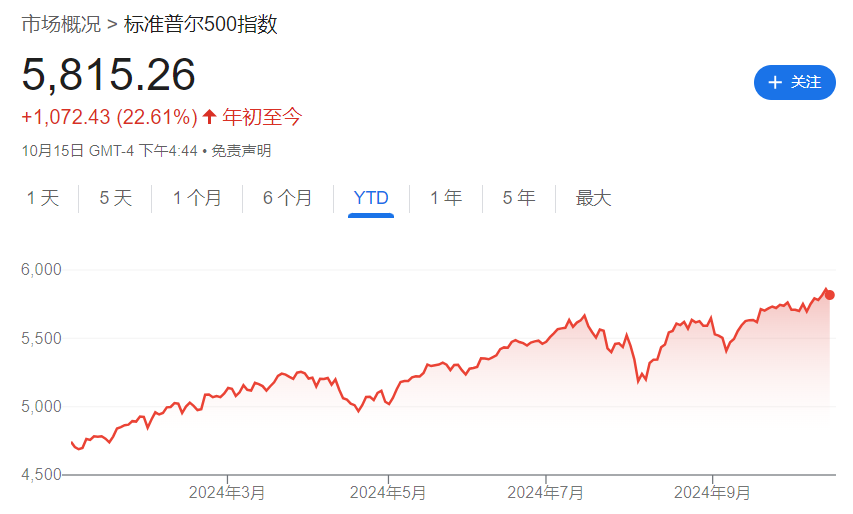 阿斯麦大跌16%！美股牛市第三年开局即遭“暴击”！以史为鉴：过去11轮牛市，第三年很“惊险”-第2张-资讯-微晨网络