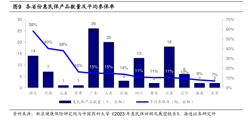 下调免赔额、扩展特药目录成2025版惠民保新趋势 业内：如何可持续发展依旧是首要问题-第1张-资讯-微晨网络