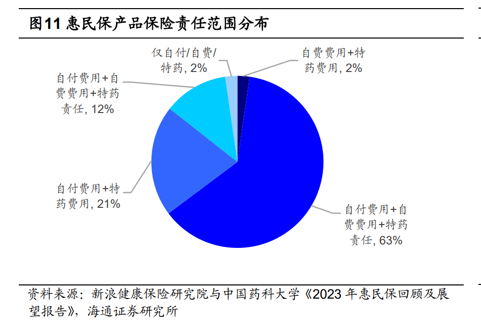 下调免赔额、扩展特药目录成2025版惠民保新趋势 业内：如何可持续发展依旧是首要问题-第2张-资讯-微晨网络