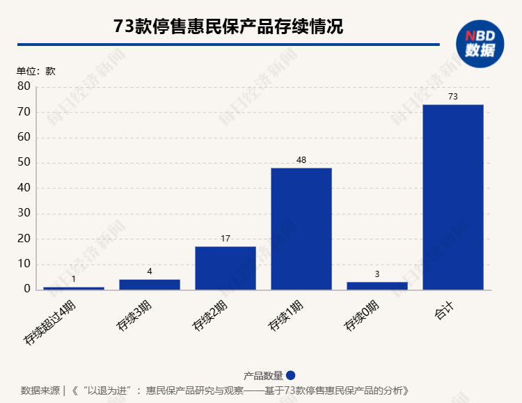 下调免赔额、扩展特药目录成2025版惠民保新趋势 业内：如何可持续发展依旧是首要问题-第3张-资讯-微晨网络