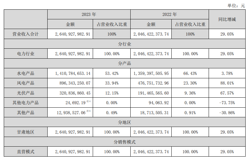 甘肃76亿火电并购，传递什么信号？