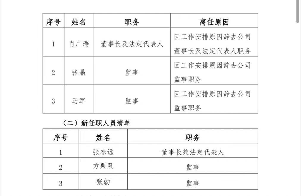 
          
            肖广瑞辞任，张春远成为大连万达商管新董事长
        