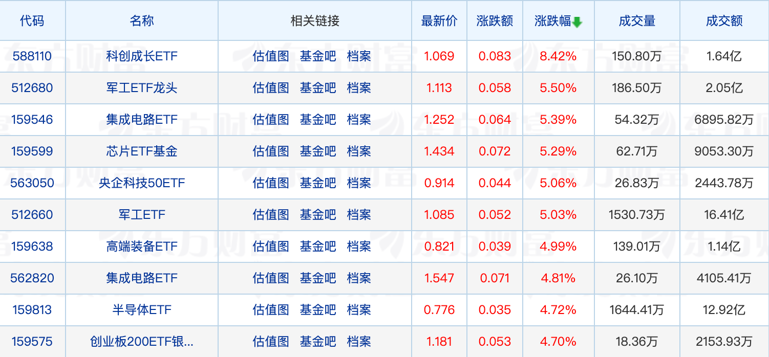 
          
            三大公募参与首批互换便利；浙商基金自购621万元
        