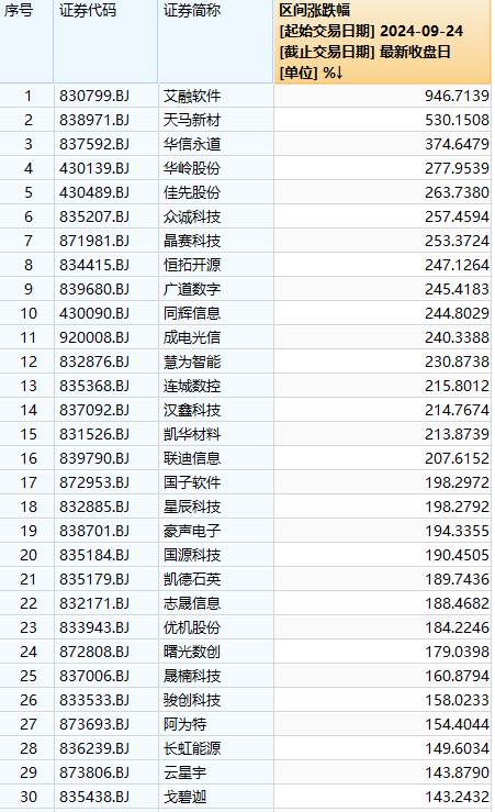 本轮牛市第一只10倍股出现了——道达投资手记